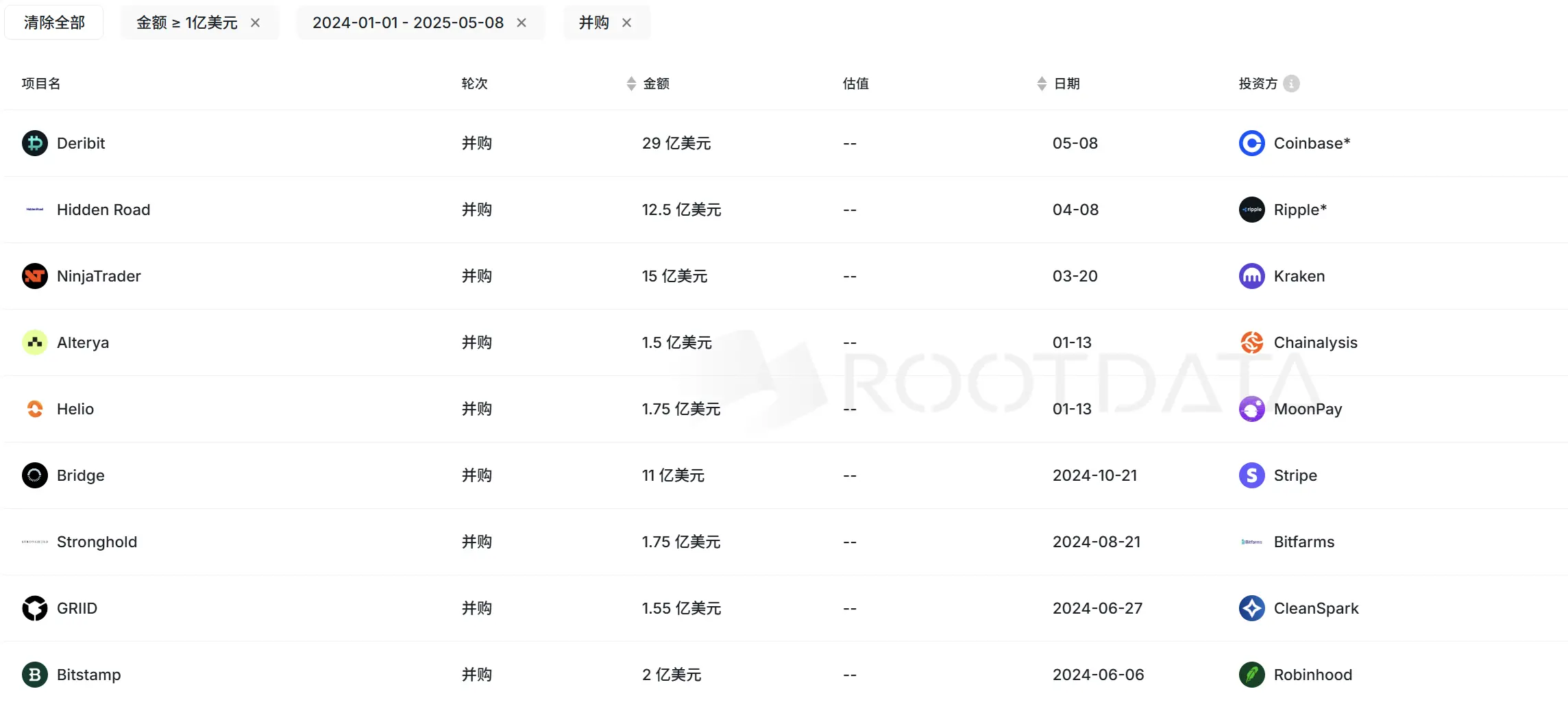 29亿美元创纪录并购：Coinbase吞下期权之王Deribit，加密衍生品市场迎来巨变