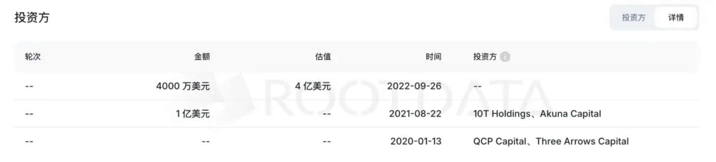 29亿美元创纪录并购：Coinbase吞下期权之王Deribit，加密衍生品市场迎来巨变