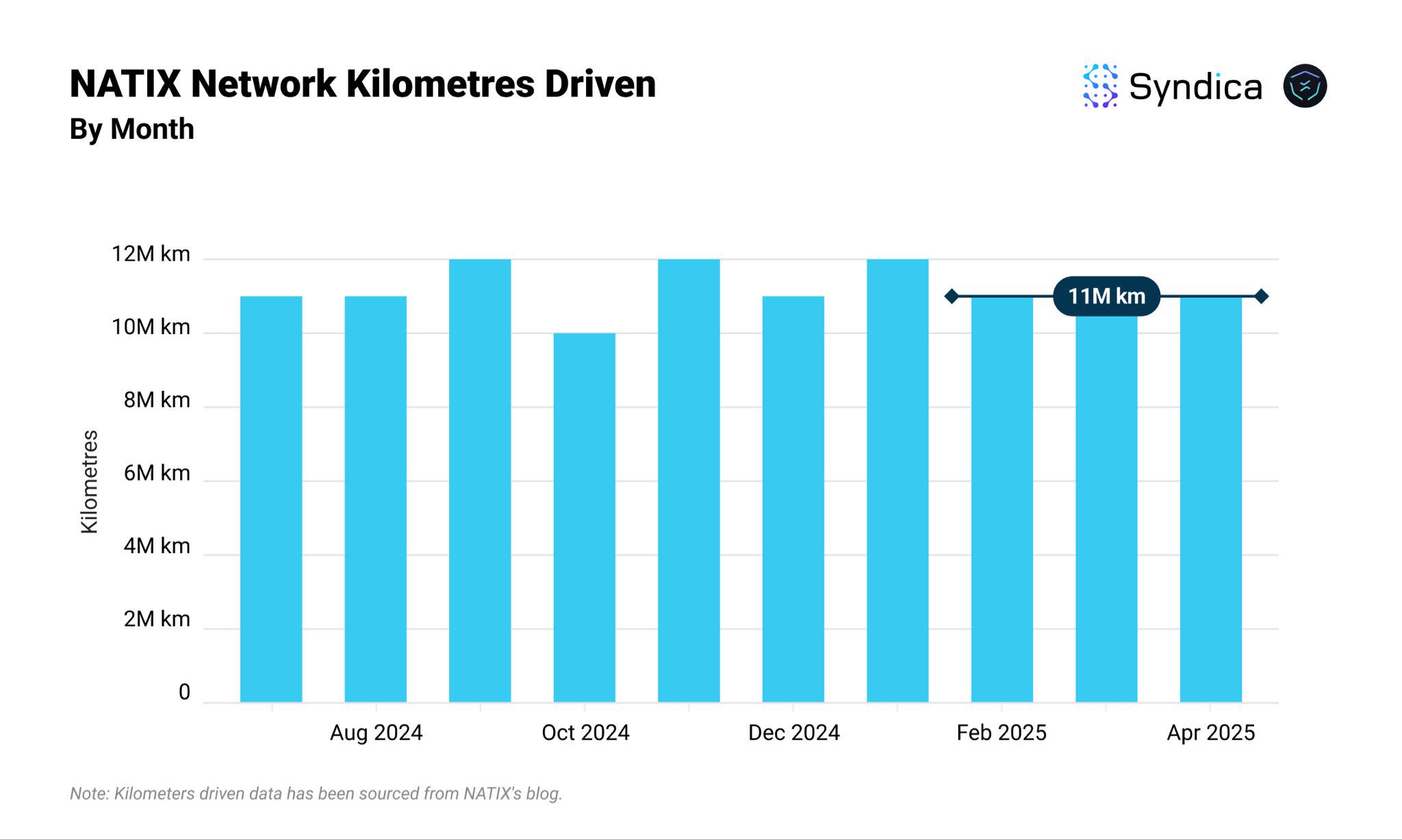 Solana DePIN赛道月收入创年内新高？盘点主要项目4月表现