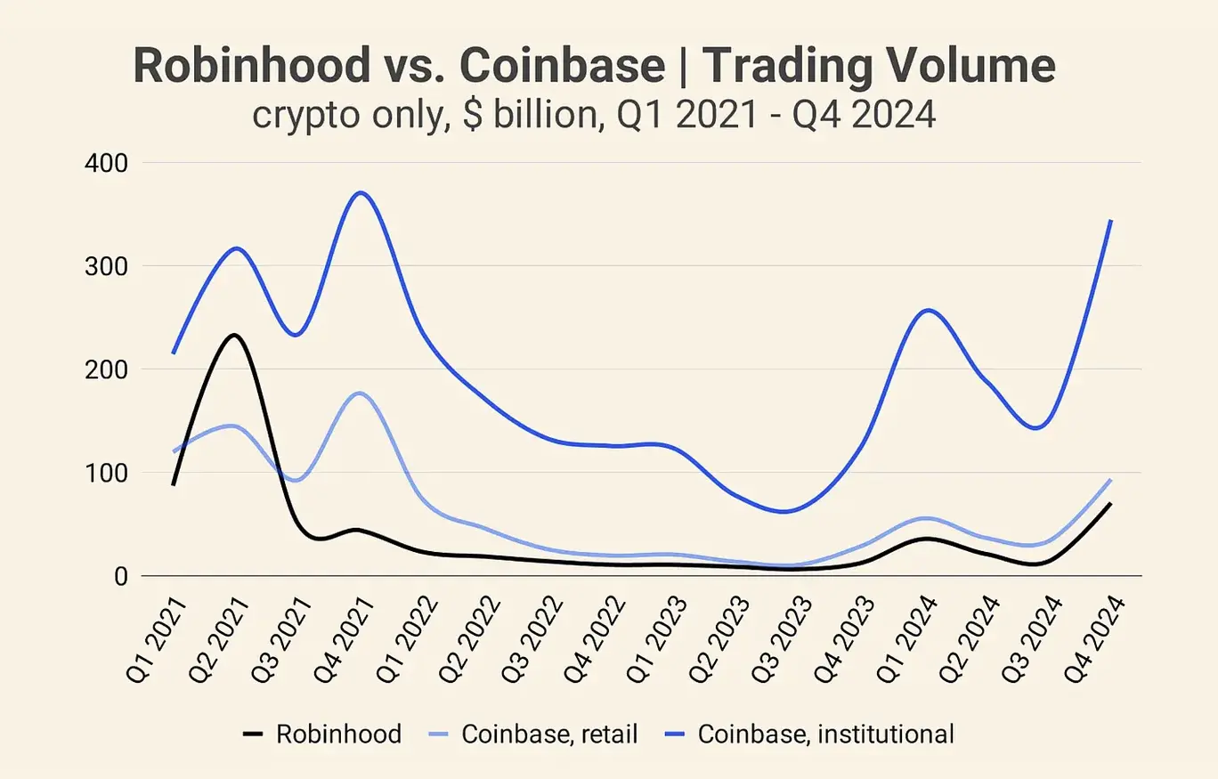 券商“接币”，交易所“破圈”：加密资产流通新时代开启？
