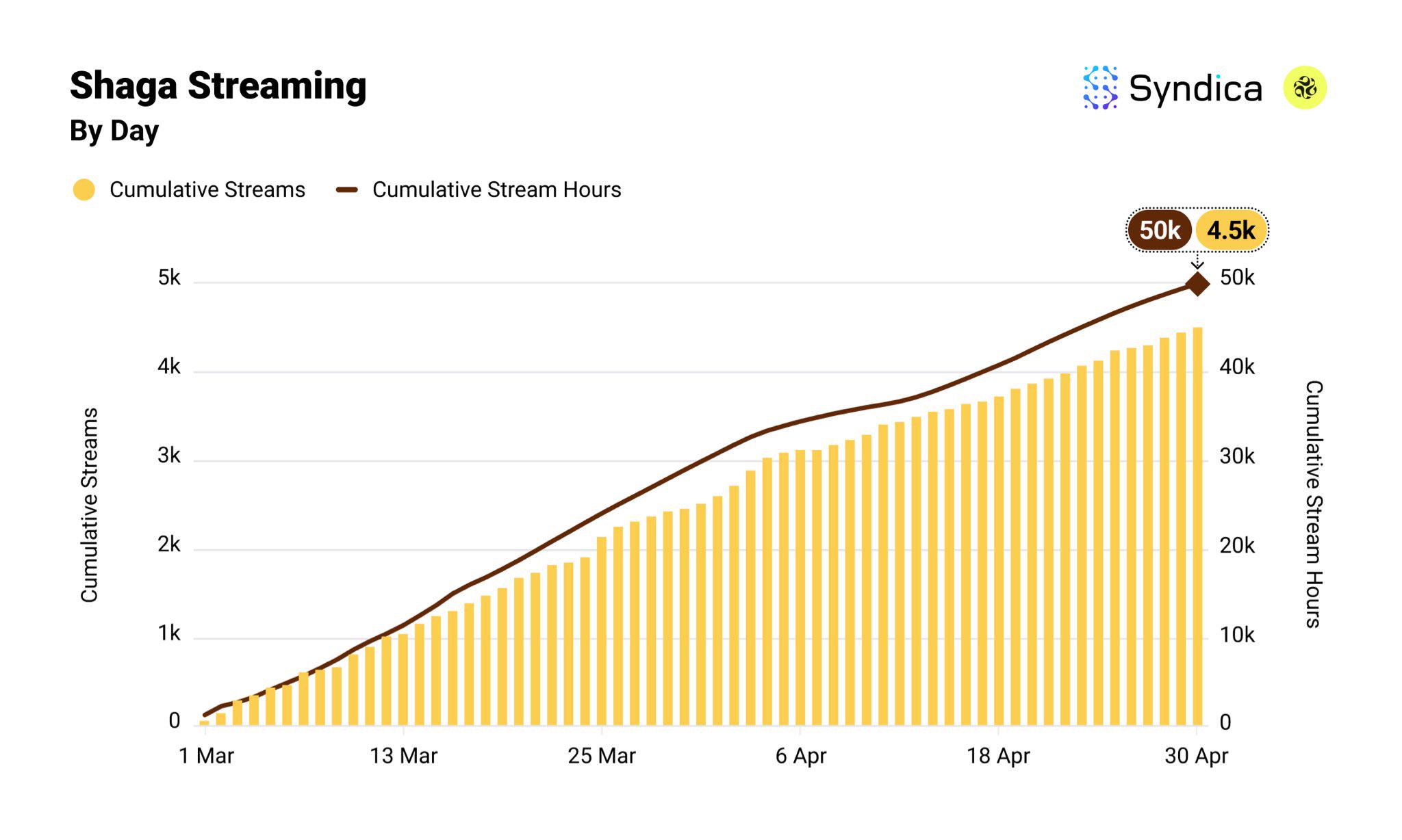 Solana DePIN赛道月收入创年内新高？盘点主要项目4月表现