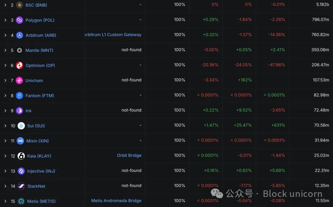 USDT0：泰达稳定币帝国扩张的新节点
