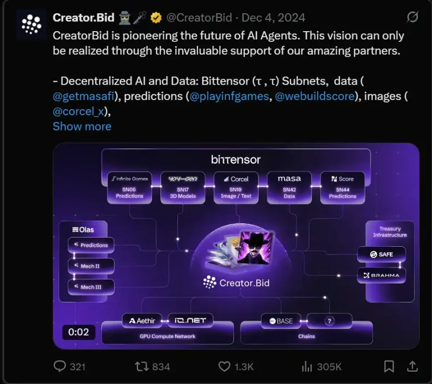 Virtuals领跑、CreatorBid潜行，一览AI Agent赛道最新动态