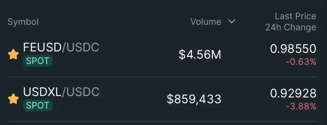 伪去中心化陷阱：剖析HyperEVM上CDP稳定币的三大结构性缺陷