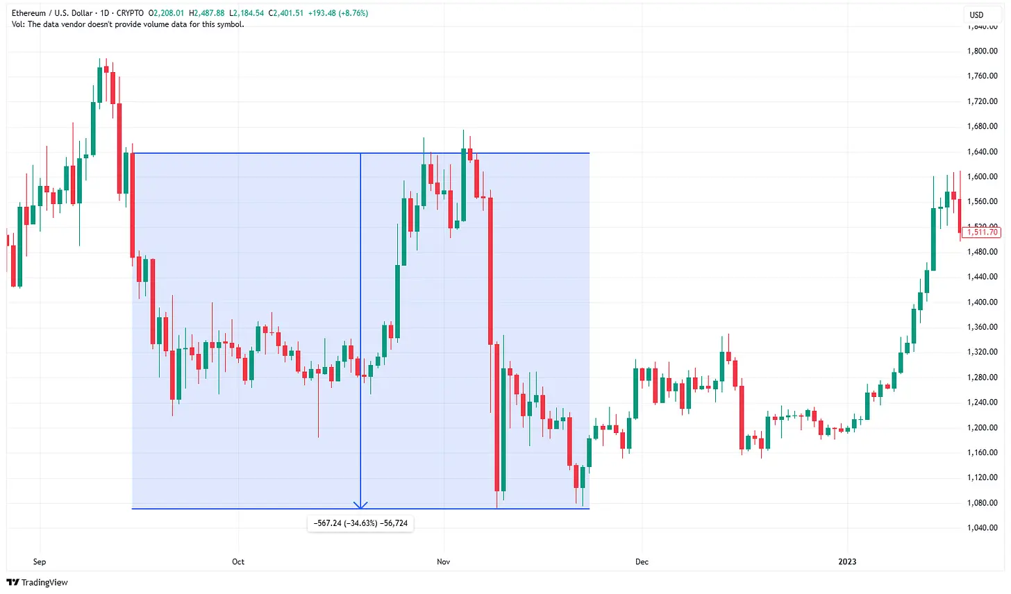 Pectra 升级、基金会重组，以太坊能否破多年颓势？