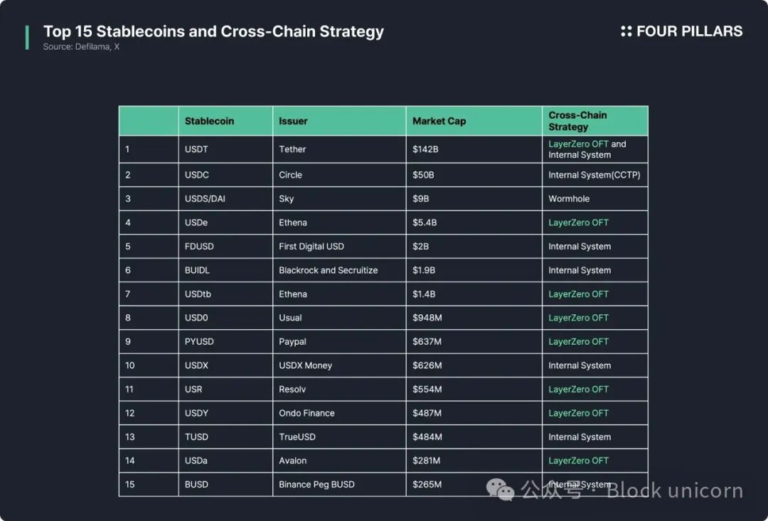 USDT0：泰达稳定币帝国扩张的新节点