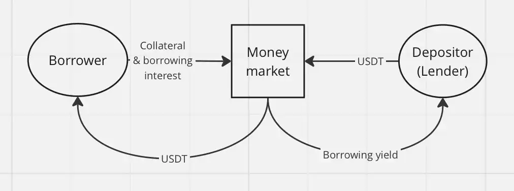 伪去中心化陷阱：剖析HyperEVM上CDP稳定币的三大结构性缺陷