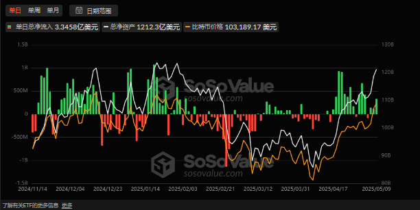 中美握手言和，比特币为何上演高台跳水？