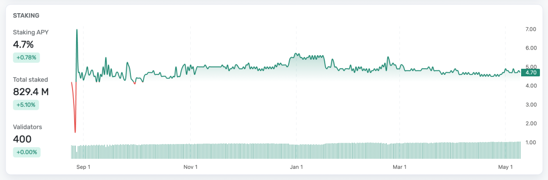 落魄中的TON：历史包袱与重构之路