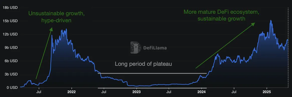 SOL是最适合长期投资的代币之一？解密Solana生态价值爆发的多重引擎