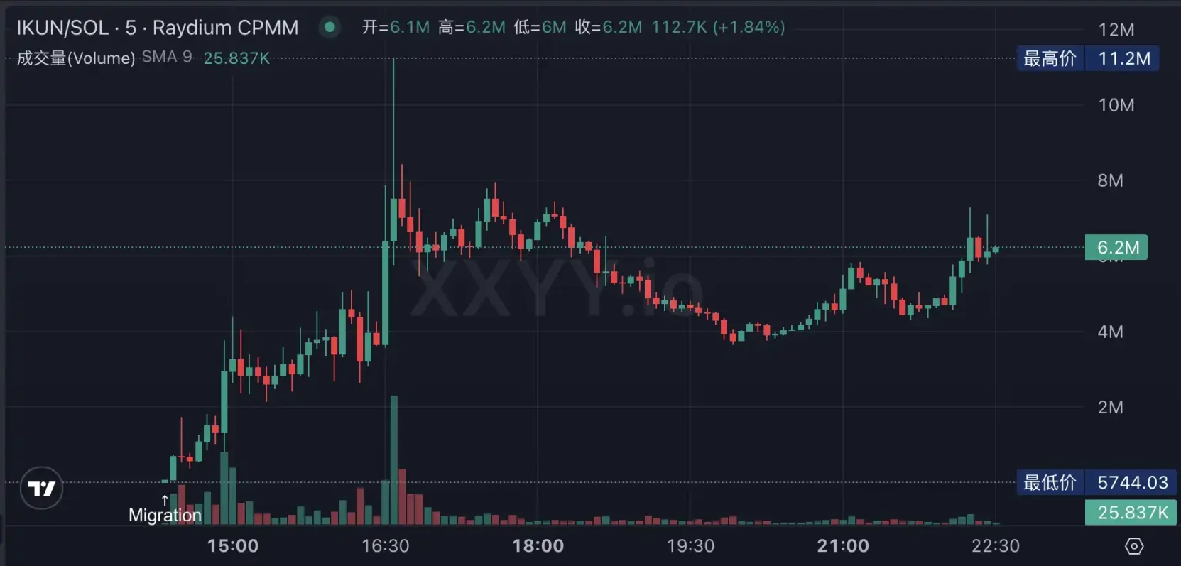 比特币重回10万美元、新老Meme齐飞，新一轮牛市起点还是庄家自救？