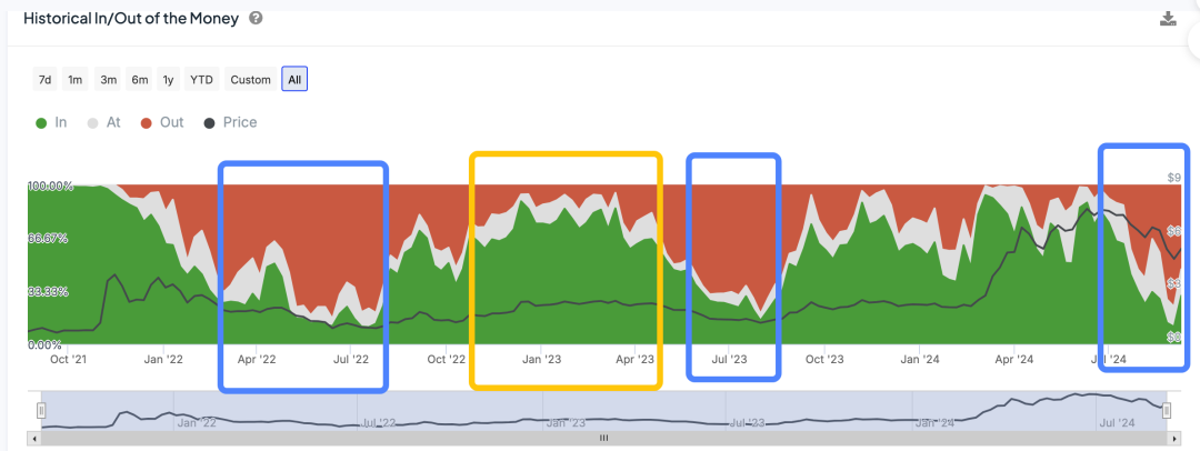 落魄中的TON：历史包袱与重构之路