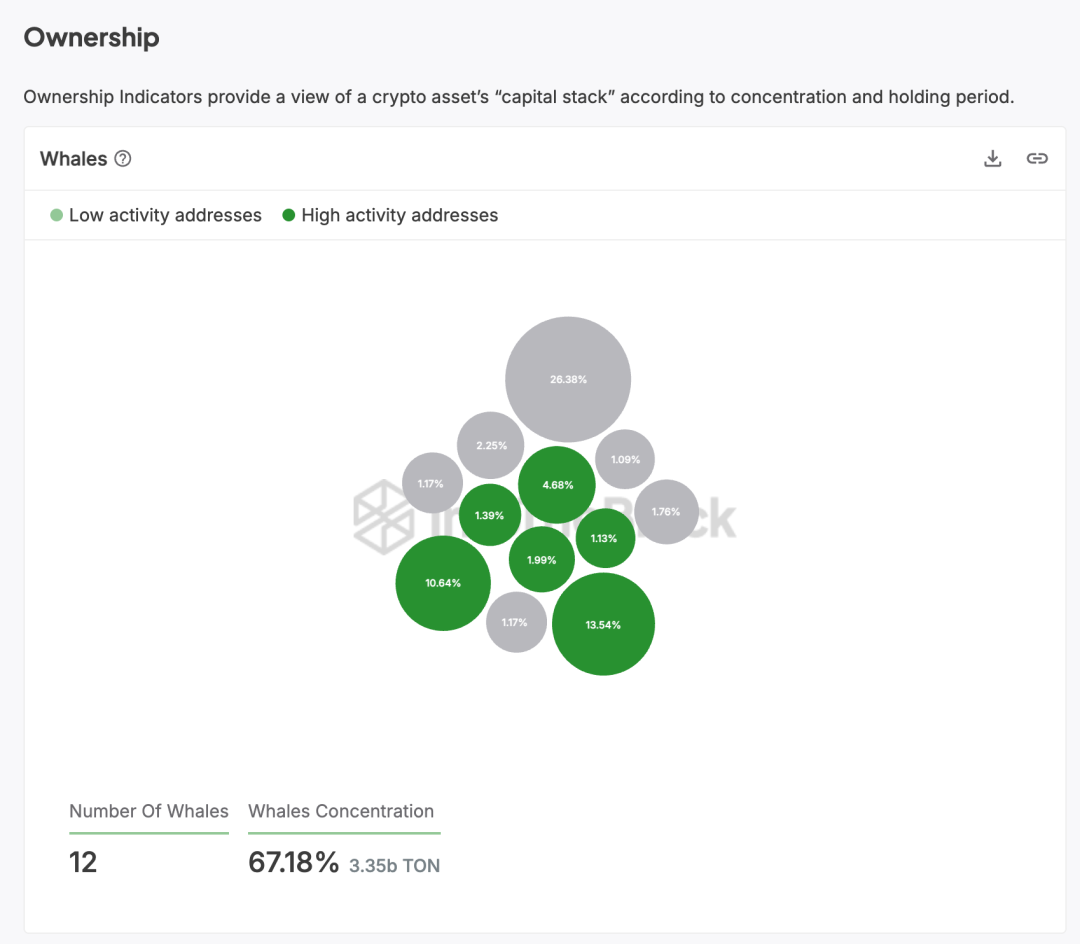 落魄中的TON：历史包袱与重构之路