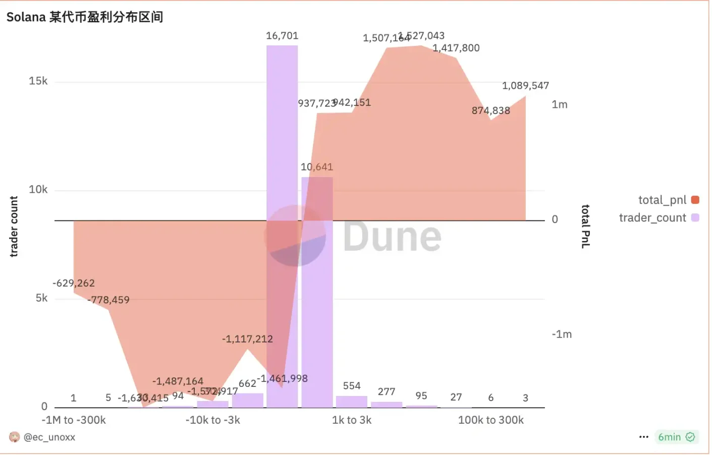 比特币重回10万美元、新老Meme齐飞，新一轮牛市起点还是庄家自救？