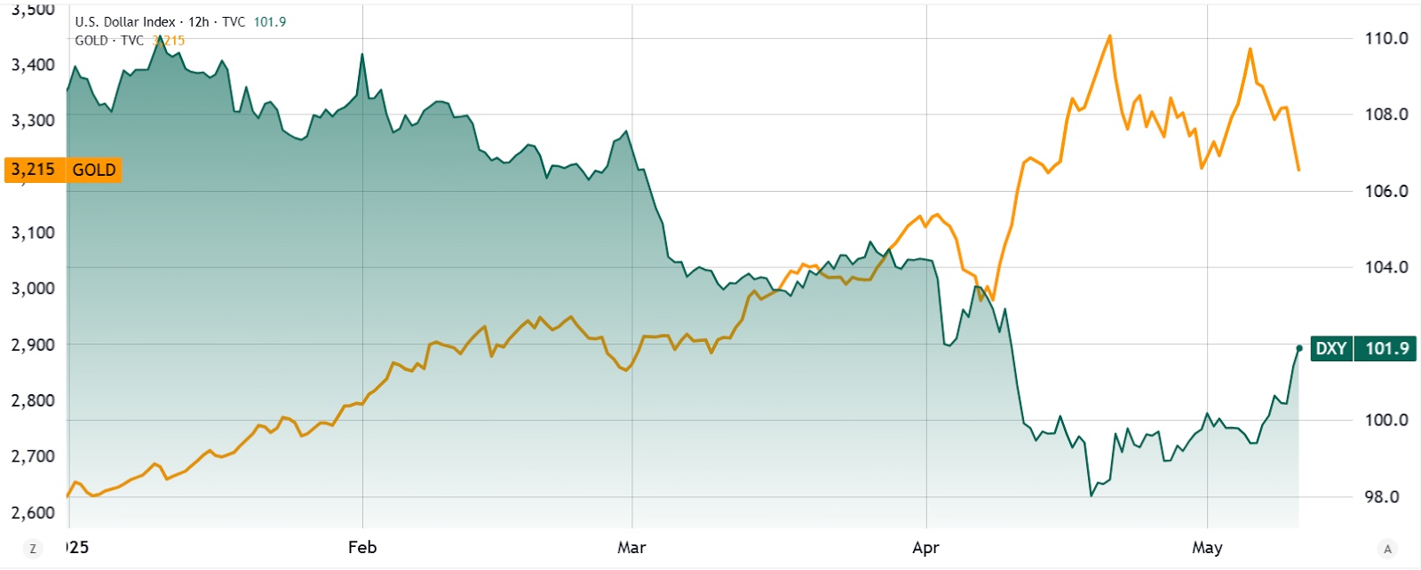 中美握手言和，比特币为何上演高台跳水？