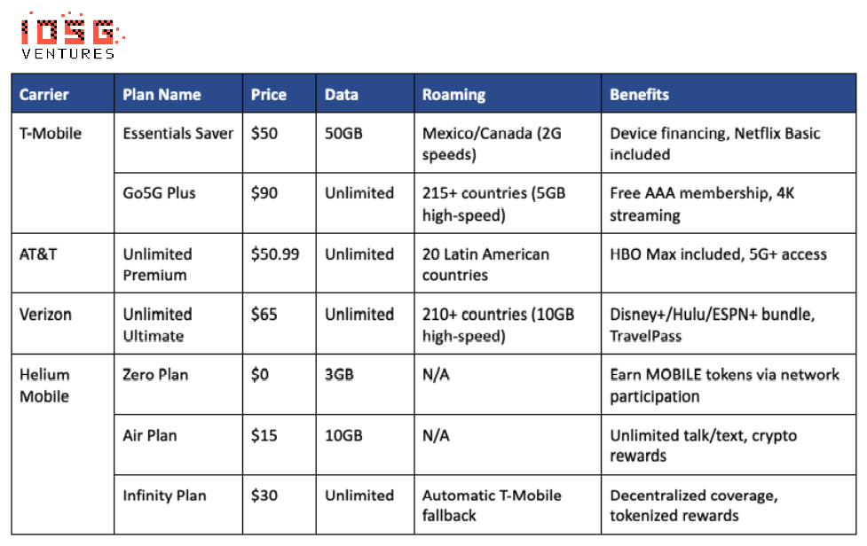 Alpha机会仍在，从零开始梳理 DePIN 的投资逻辑