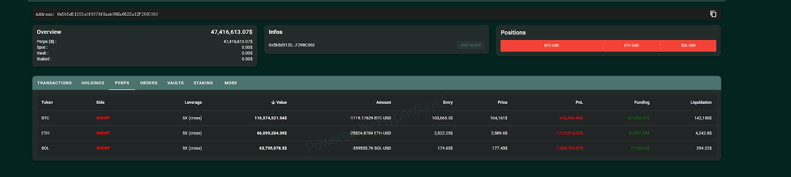 拆解Hyperliquid顶级巨鲸的操盘密码与博弈策略：杠杆与时机把握的艺术