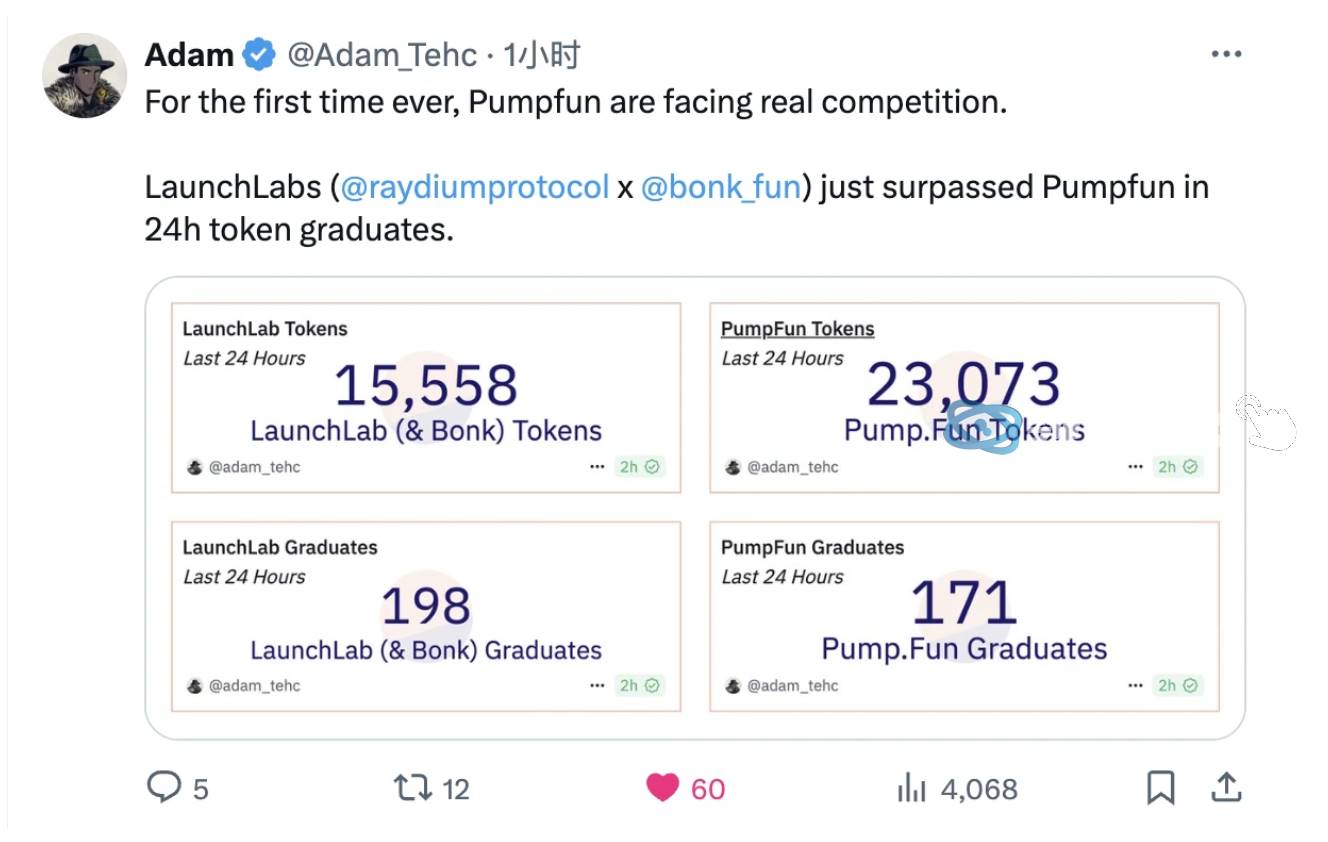 同名之战打响，从$GLONK看Meme发射台的双雄博弈