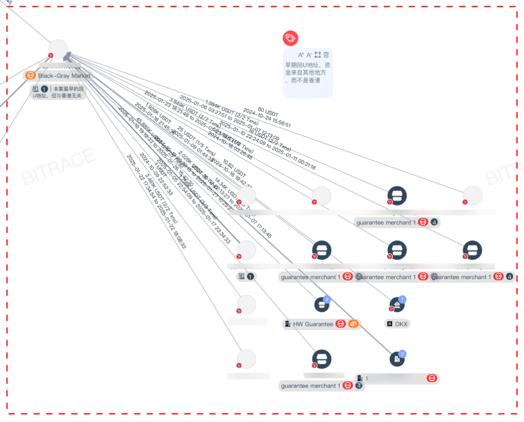 从内地学生涉洗钱案看东南亚欺诈产业资金清洗路径