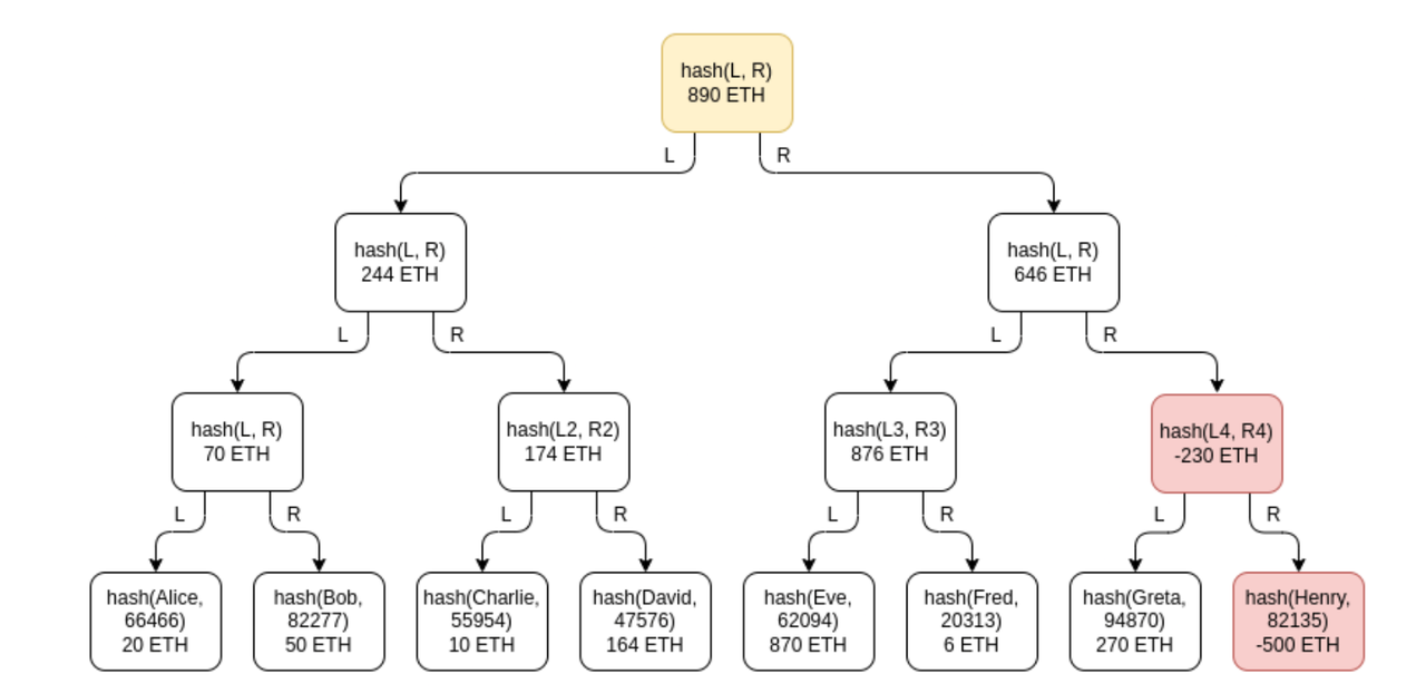OKX 安全特刊｜PoR篇：5分钟看懂交易所的"体检报告"