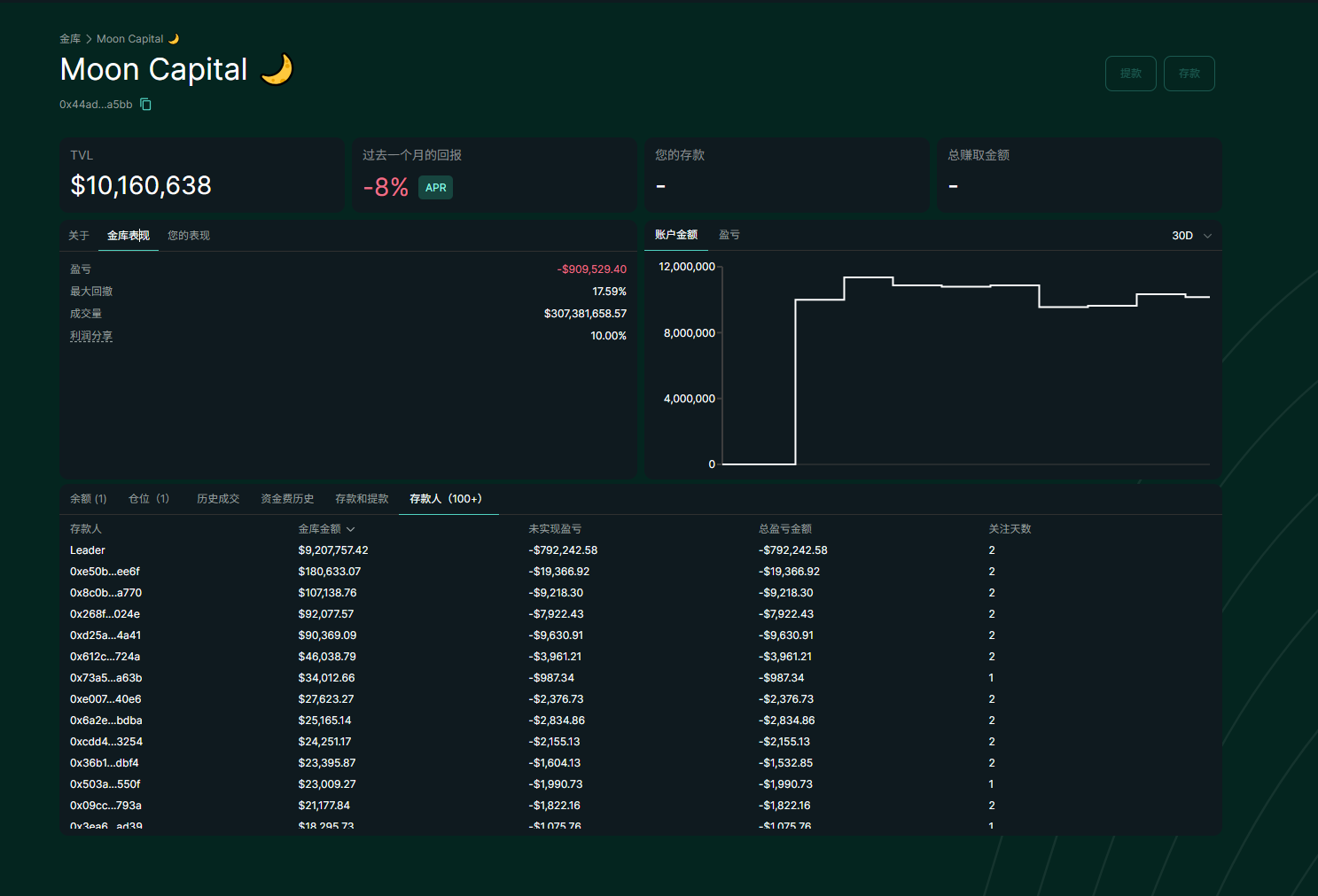 拆解Hyperliquid顶级巨鲸的操盘密码与博弈策略：杠杆与时机把握的艺术