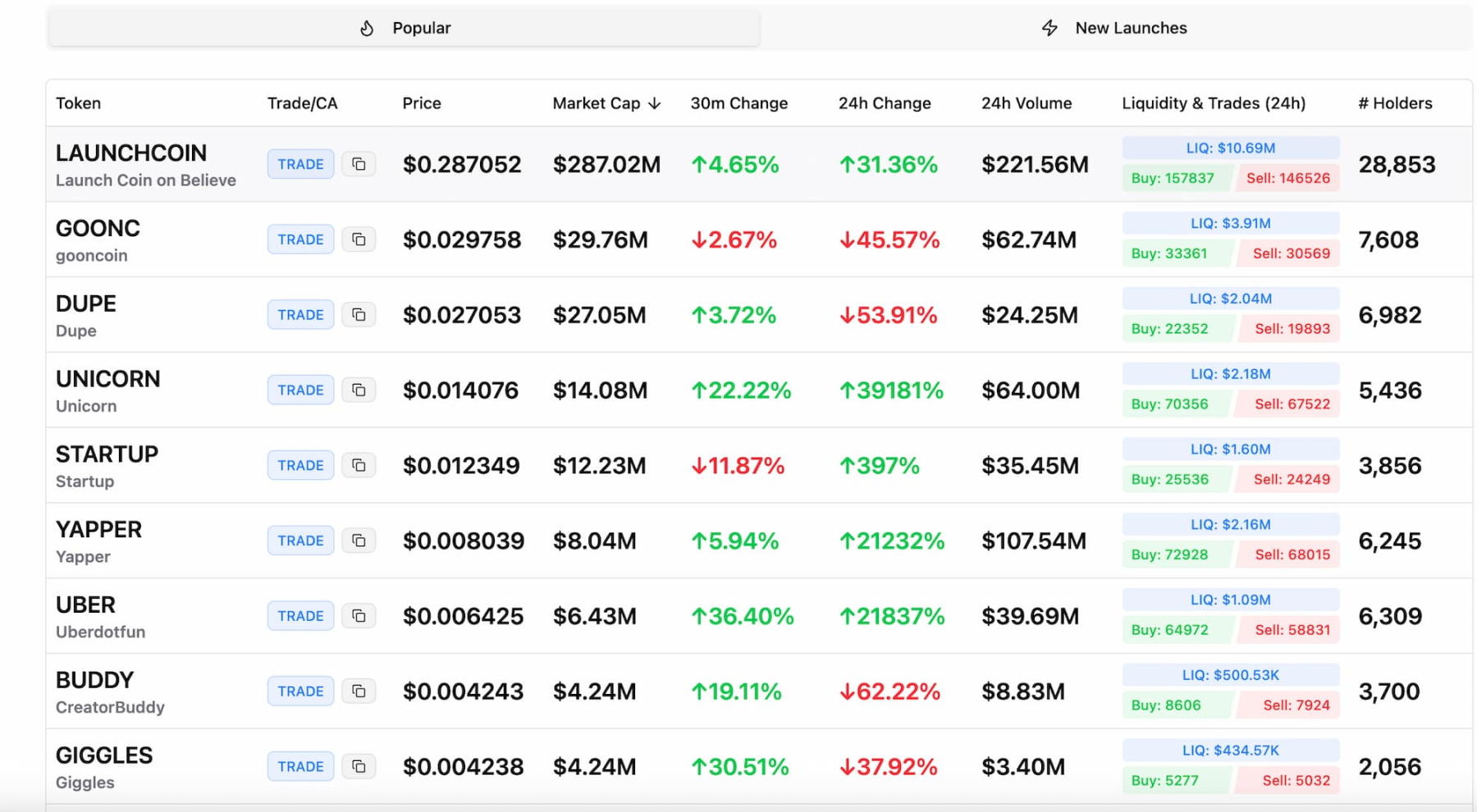 Believe平台近期大火，一文速览“打狗”必备工具