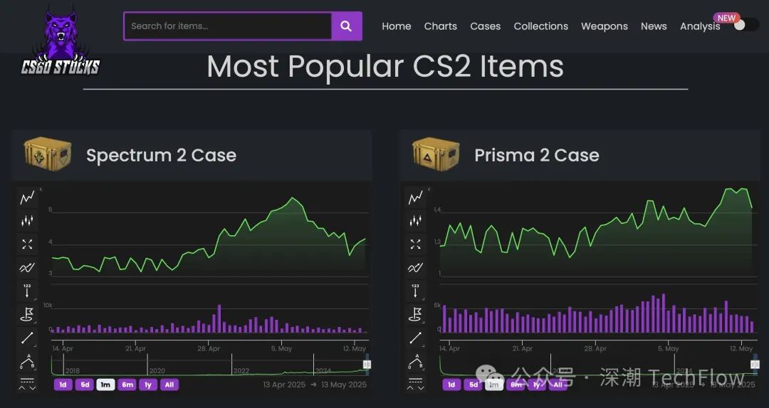 从Meme币到CSGO皮肤:投机永不眠
