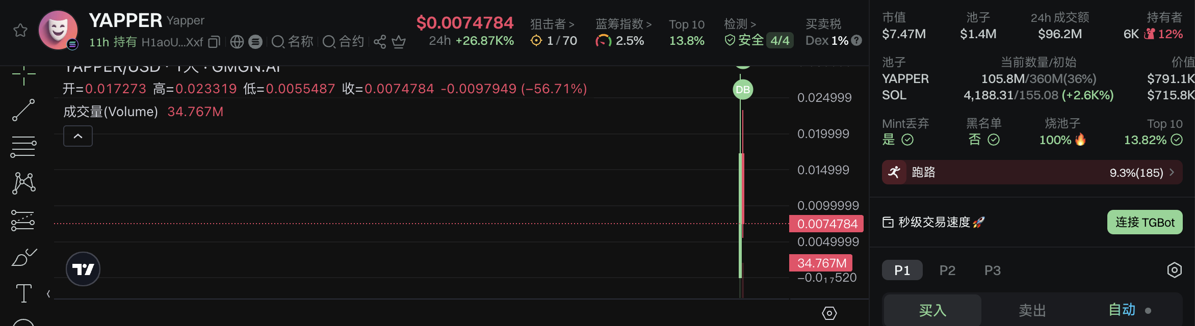 Believe遭流量反噬？平台币LAUNCHCOIN爆拉难掩生态隐忧，社区情绪急转直下