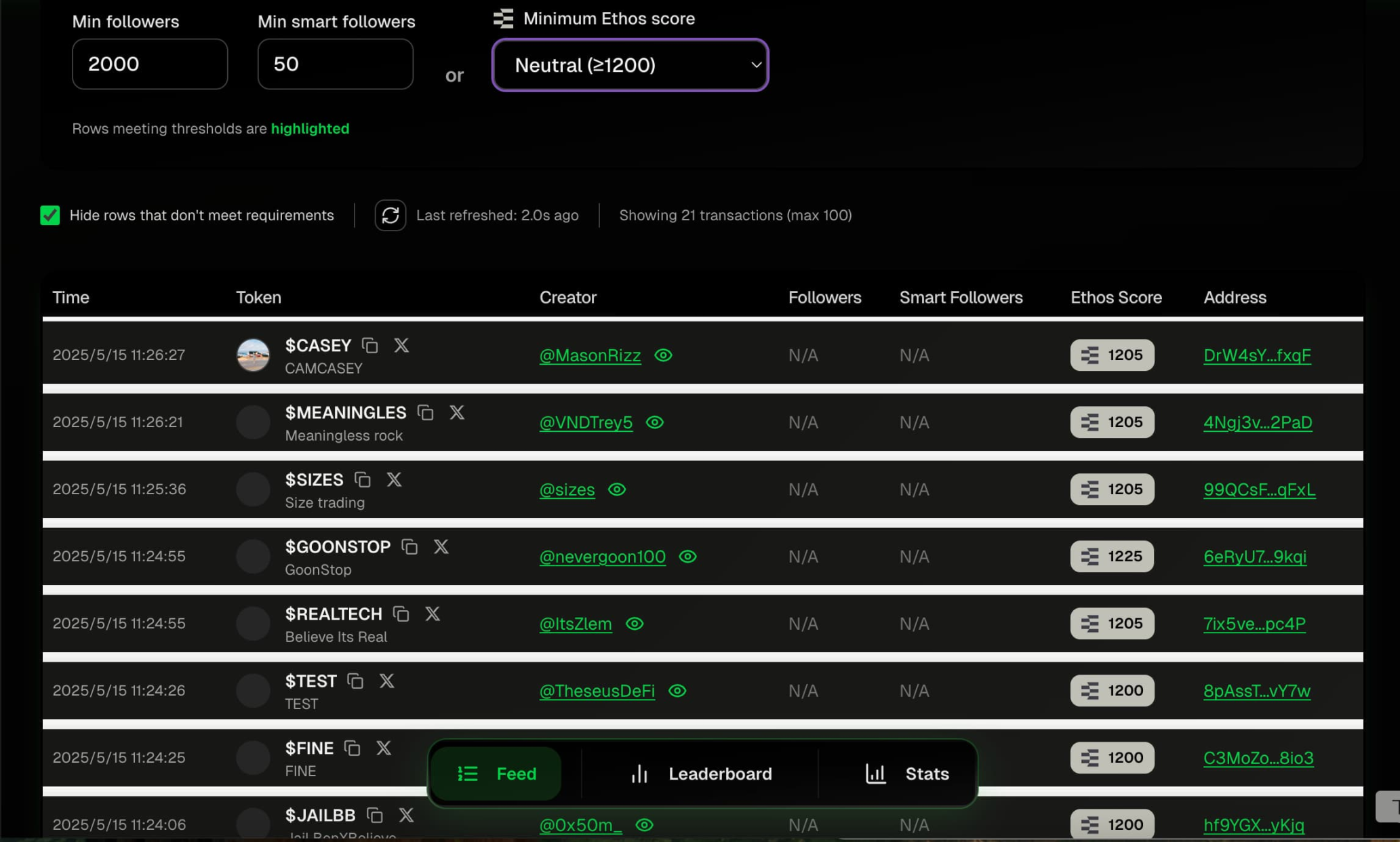 Believe平台近期大火，一文速览“打狗”必备工具