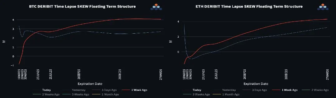 比特币三重利好支撑企稳，以太坊波动率飙升接棒市场主导权
