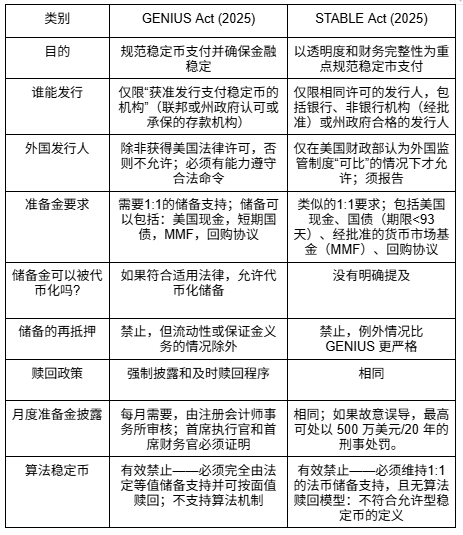 观点：FRAX为何是稳定币叙事的最佳投资标的？