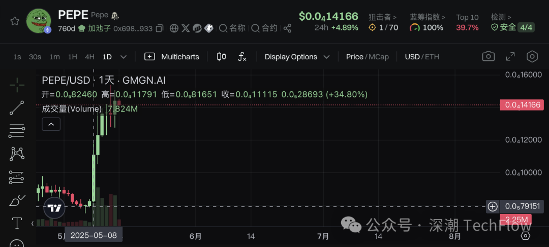 从Meme币到CSGO皮肤:投机永不眠