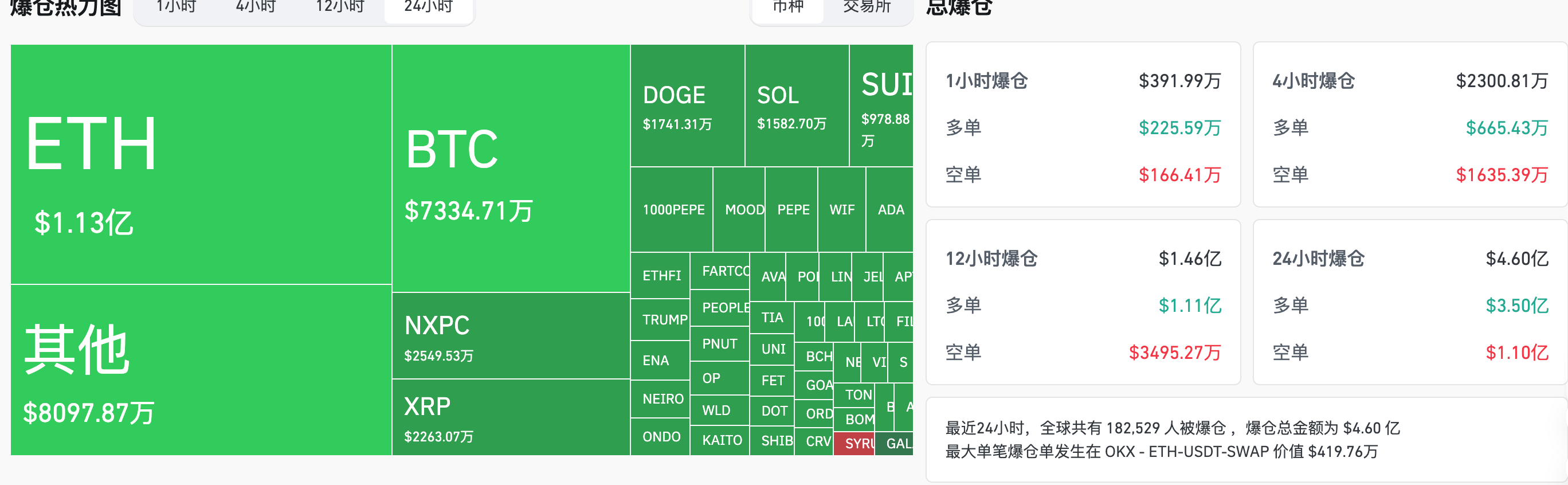 交易时刻：当前机构主导比特币行情，散户参与度仍低，市场预期比特币6月突破12万美元