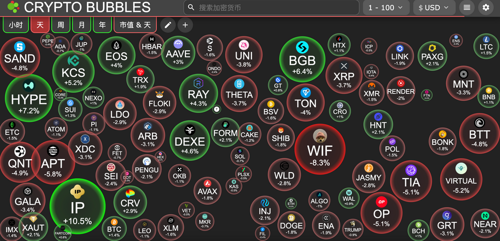 交易时刻：当前机构主导比特币行情，散户参与度仍低，市场预期比特币6月突破12万美元