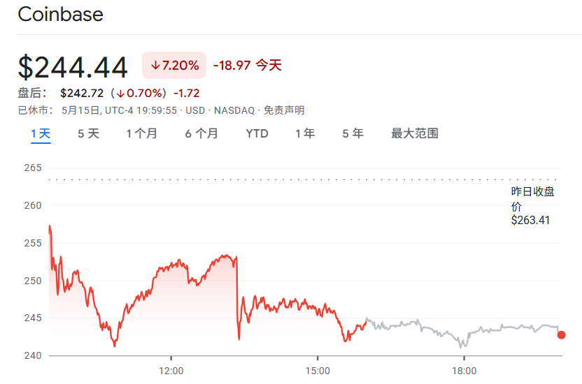 Coinbase用户数据遭盗取被勒索2000万美元，社会学攻击已成常态