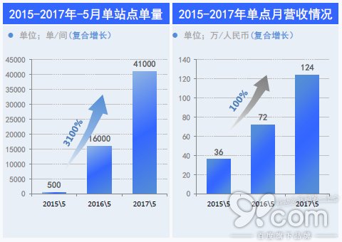 中澳贸易不断提升、个人代购受限，环宇速递借力布局物流链