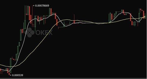 一切都是刚刚开始!XUC登陆OKEX法币交易区后记之一