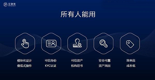 Finchain金融链创始人文四云石墨烯大会演讲：打造下一代数字资产银行