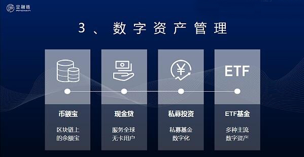 Finchain金融链创始人文四云石墨烯大会演讲：打造下一代数字资产银行