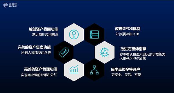 Finchain金融链创始人文四云石墨烯大会演讲：打造下一代数字资产银行