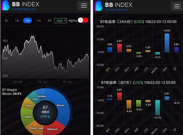 没有消息就是最好的消息 全球首个实盘全指数BBIndex-- 2018.1.25行情分析