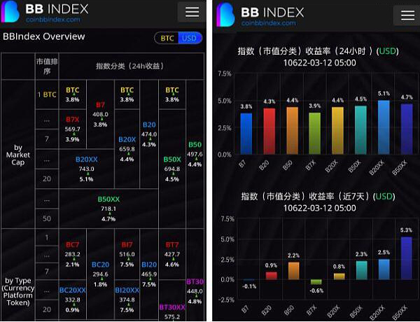 没有消息就是最好的消息 全球首个实盘全指数BBIndex-- 2018.1.25行情分析