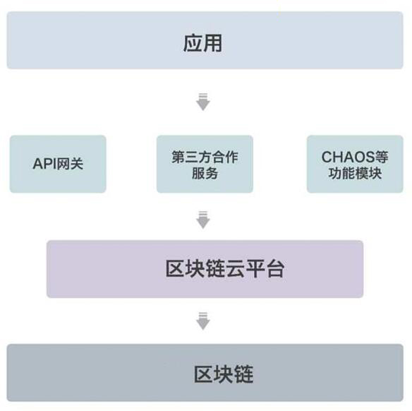 深入了解国际消费链区块链应用—ICC