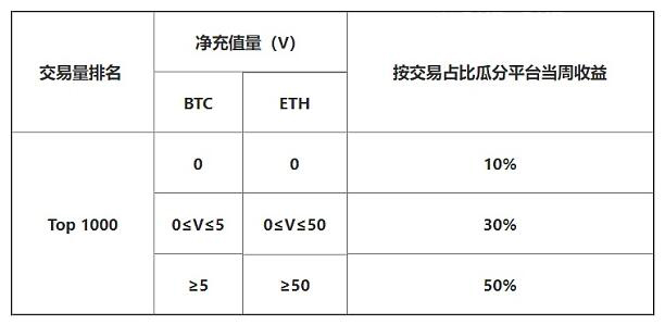 【福利】奖励叠上叠，ITC福利班车Bibox专列即将发车！