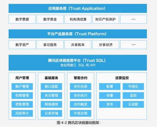 腾讯援万达再现帝国本色 深入布局区块链技术 发布白皮书报告