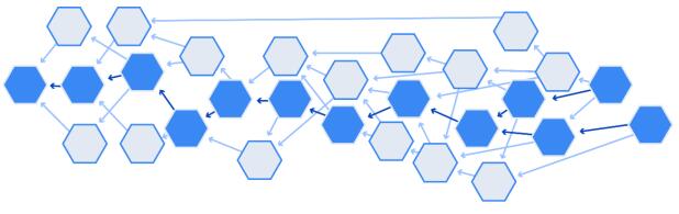 TrustNote公有链：孕育下一代区块链互联网应用的新平台