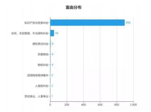 电子证据：可信时间戳司法裁判现状（第二版）丨枫玉科技