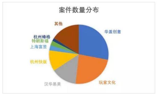 电子证据：可信时间戳司法裁判现状（第二版）丨枫玉科技