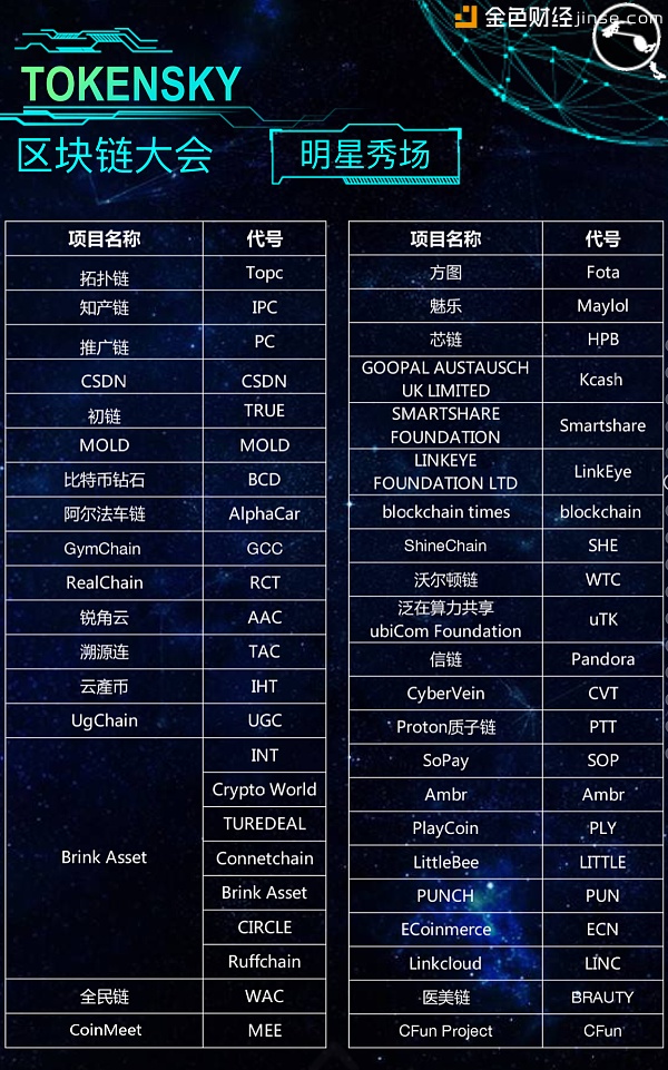 2018TOKENSKY区块链大会首尔站即将开幕 50+明星项目已确定参加