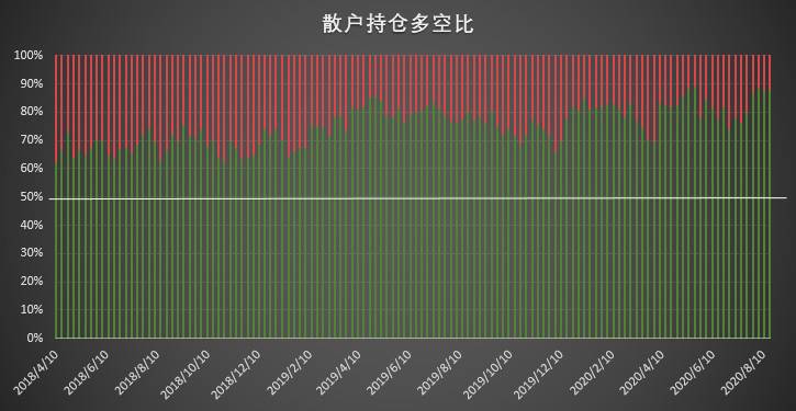  | CFTC COT 比特币持仓周报